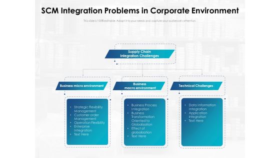 SCM Integration Problems In Corporate Environment Ppt PowerPoint Presentation Gallery Deck PDF