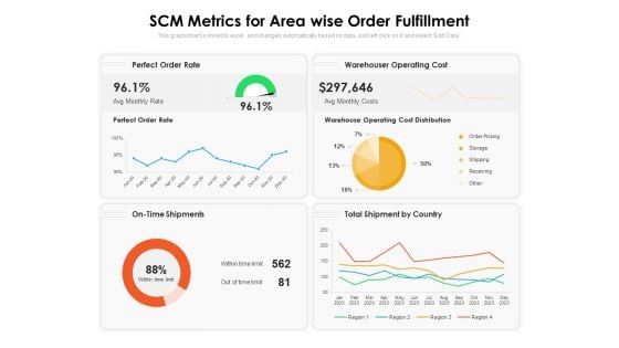 SCM Metrics For Area Wise Order Fulfillment Ppt PowerPoint Presentation Portfolio Maker PDF