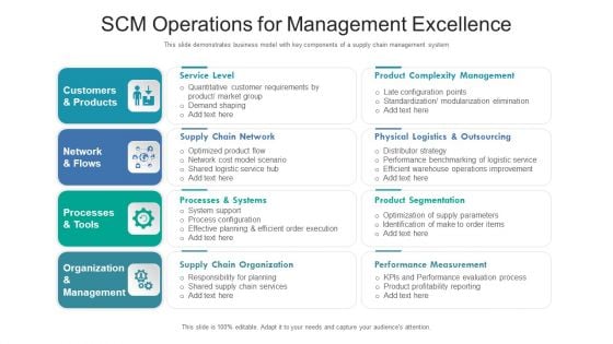 SCM Operations For Management Excellence Ppt PowerPoint Presentation File Elements PDF