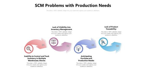 SCM Problems With Production Needs Ppt PowerPoint Presentation File Tips PDF