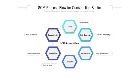SCM Process Flow For Construction Sector Ppt PowerPoint Presentation Professional Clipart PDF