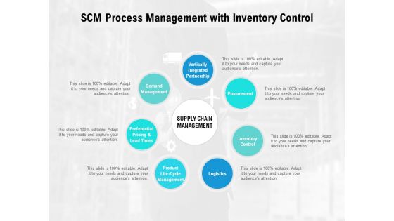 SCM Process Management With Inventory Control Ppt PowerPoint Presentation Inspiration Grid