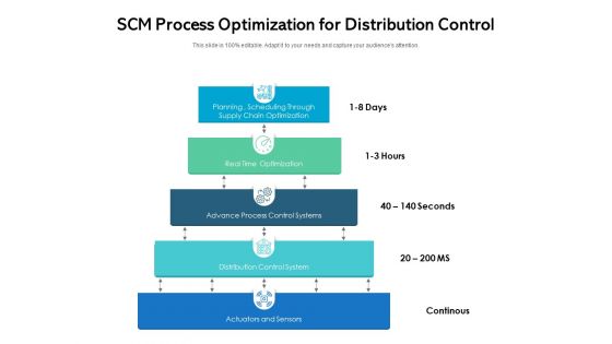 SCM Process Optimization For Distribution Control Ppt PowerPoint Presentation Icon Slide PDF