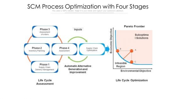 SCM Process Optimization With Four Stages Ppt PowerPoint Presentation Layouts Portrait PDF