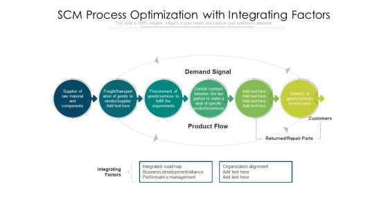 SCM Process Optimization With Integrating Factors Ppt PowerPoint Presentation Inspiration Format Ideas PDF