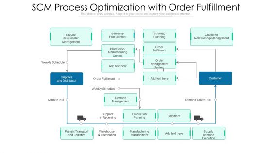 SCM Process Optimization With Order Fulfillment Ppt PowerPoint Presentation Inspiration Smartart PDF