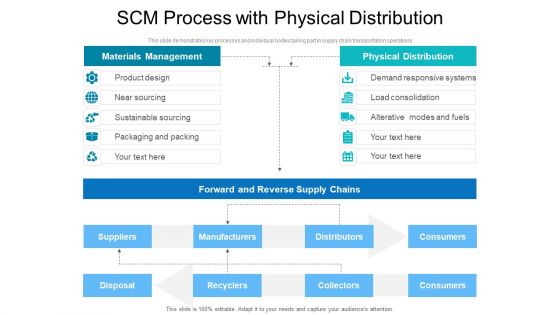 SCM Process With Physical Distribution Ppt PowerPoint Presentation Gallery Themes PDF