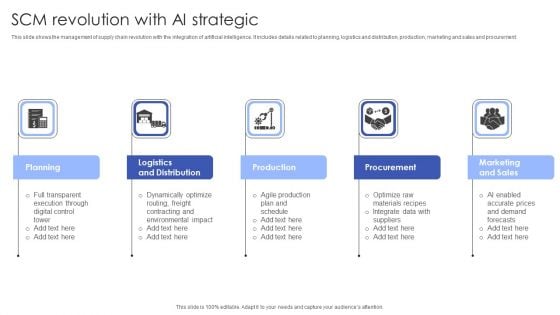 SCM Revolution With Ai Strategic Information PDF