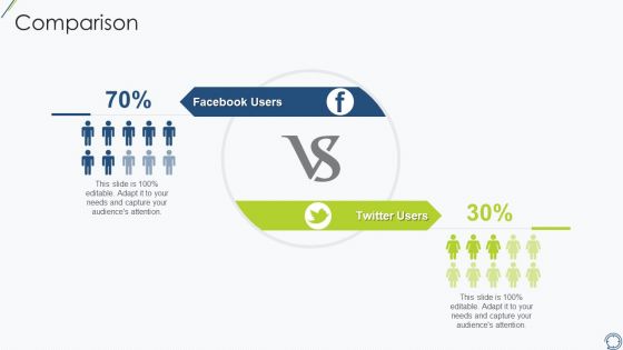 SCM Tools To Improve Logistics Performance Comparison Summary PDF