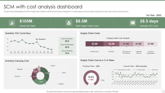 SCM With Cost Analysis Dashboard Ppt PowerPoint Presentation File Slides PDF