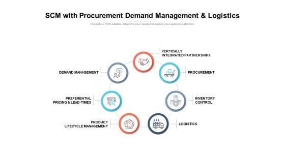 SCM With Procurement Demand Management And Logistics Ppt PowerPoint Presentation File Outfit