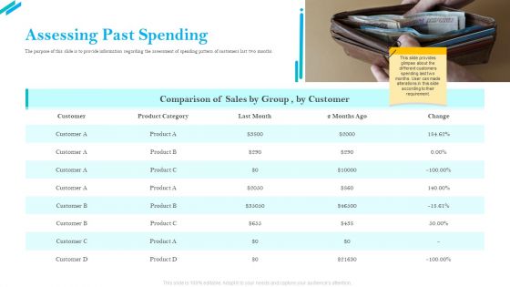 SCR For Market Assessing Past Spending Ppt Slides Tips PDF