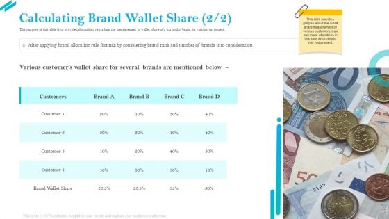 SCR For Market Calculating Brand Wallet Share Several Ppt Portfolio Template PDF