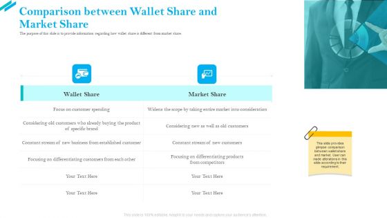 SCR For Market Comparison Between Wallet Share And Market Share Microsoft PDF