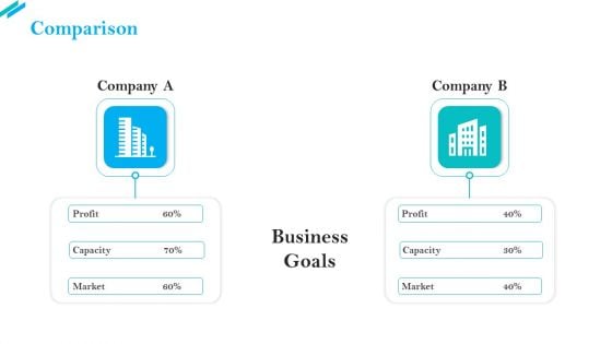 SCR For Market Comparison Ppt Ideas Master Slide PDF