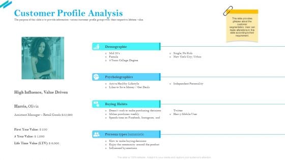 SCR For Market Customer Profile Analysis Ppt Professional Example Introduction PDF