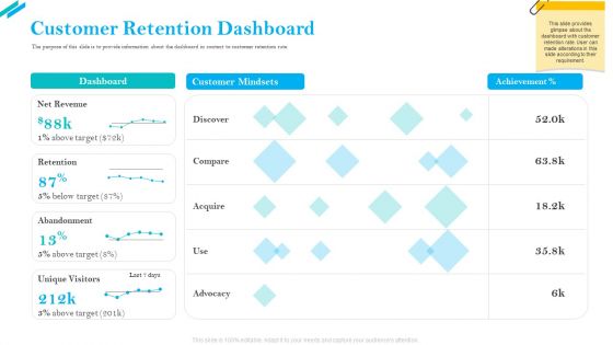 SCR For Market Customer Retention Dashboard Ppt Infographics Example Introduction PDF