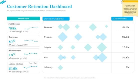 SCR For Market Customer Retention Dashboard Ppt Infographics Example Introduction PDF