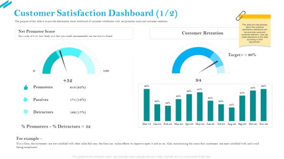 SCR For Market Customer Satisfaction Dashboard Customer Retention Summary PDF