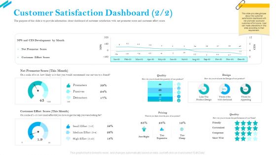 SCR For Market Customer Satisfaction Dashboard Development Professional PDF