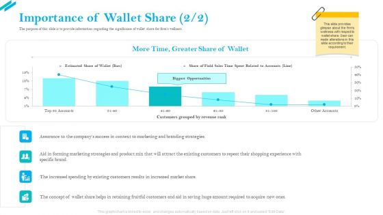 SCR For Market Importance Of Wallet Share Strategies Ppt Model Styles PDF