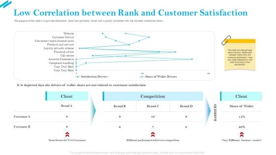 SCR For Market Low Correlation Between Rank And Customer Satisfaction Rules PDF