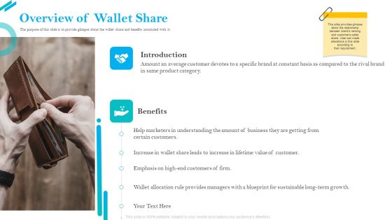 SCR For Market Overview Of Wallet Share Ppt File Template PDF