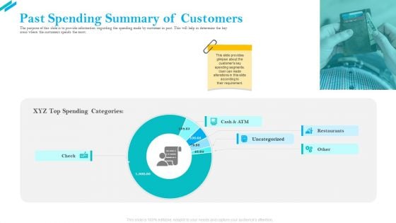 SCR For Market Past Spending Summary Of Customers Ppt Outline Designs PDF