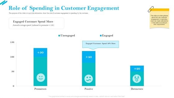 SCR For Market Role Of Spending In Customer Engagement Ppt Show Graphics Pictures PDF