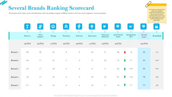 SCR For Market Several Brands Ranking Scorecard Ppt Gallery Graphic Images PDF