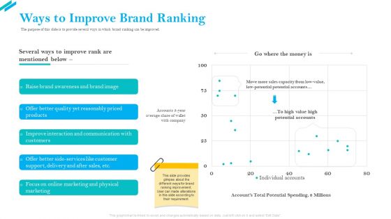 SCR For Market Ways To Improve Brand Ranking Ppt Diagram Graph Charts PDF