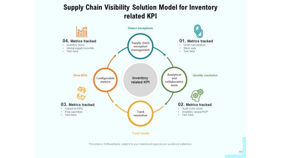 SCV Implementation Vision Ppt PowerPoint Presentation Complete Deck Slide11