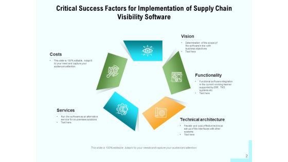 SCV Implementation Vision Ppt PowerPoint Presentation Complete Deck Slide02