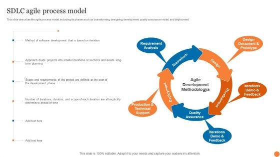 SDLC Agile Process Model Phases Of Software Development Procedure Template PDF