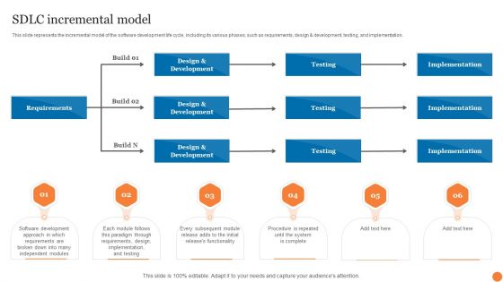 SDLC Incremental Model Phases Of Software Development Procedure Pictures PDF