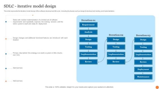 SDLC Iterative Model Design Phases Of Software Development Procedure Structure PDF