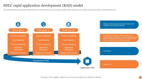 SDLC Rapid Application Development Rad Model Phases Of Software Development Procedure Sample PDF