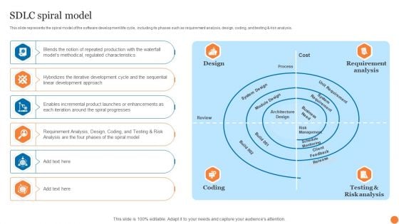 SDLC Spiral Model Phases Of Software Development Procedure Template PDF