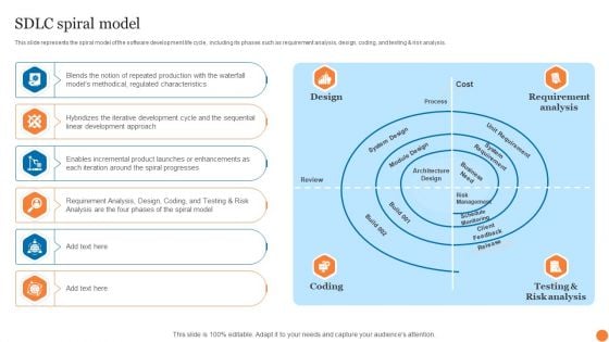 SDLC Spiral Model Phases Of Software Development Procedure Template PDF