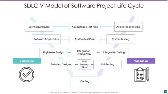 SDLC V Model Ppt PowerPoint Presentation Complete With Slides Slide10