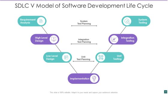 SDLC V Model Ppt PowerPoint Presentation Complete With Slides Slide11