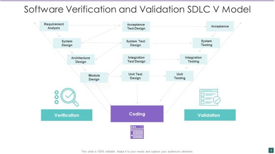 SDLC V Model Ppt PowerPoint Presentation Complete With Slides Slide04
