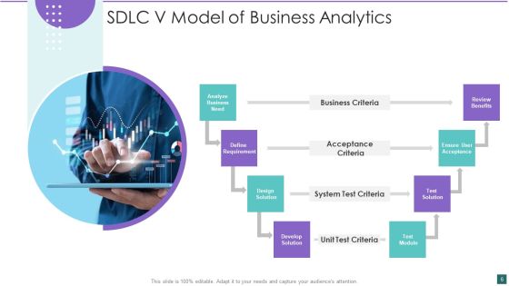 SDLC V Model Ppt PowerPoint Presentation Complete With Slides Slide06