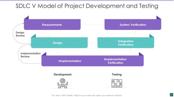 SDLC V Model Ppt PowerPoint Presentation Complete With Slides Slide07