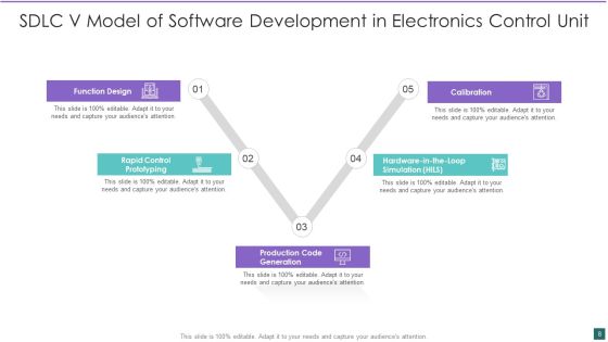 SDLC V Model Ppt PowerPoint Presentation Complete With Slides Slide08