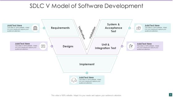 SDLC V Model Ppt PowerPoint Presentation Complete With Slides Slide09