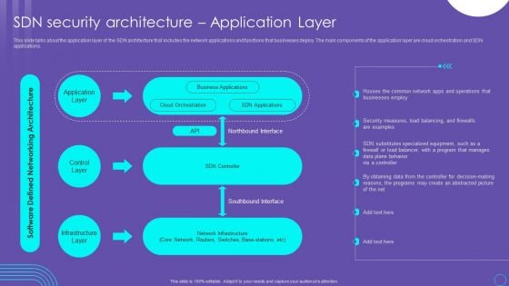 SDN Security Architecture Application Layer Ppt PowerPoint Presentation File Inspiration PDF