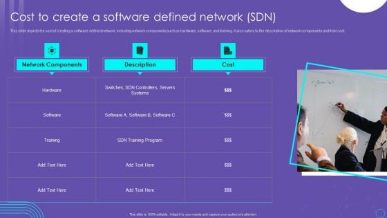 SDN Security Architecture Cost To Create A Software Defined Network SDN Slides PDF