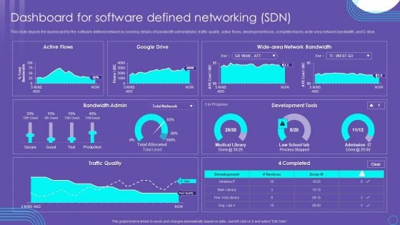 SDN Security Architecture Dashboard For Software Defined Networking SDN Mockup PDF