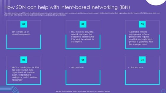 SDN Security Architecture How SDN Can Help With Intent Based Networking IBN Themes PDF